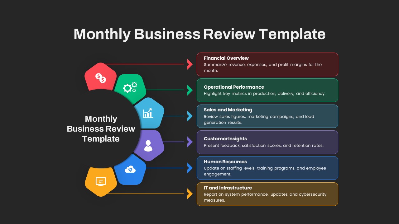 monthly business review powerpoint template sections